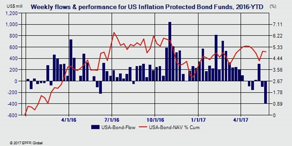 Flujos de fondos tips